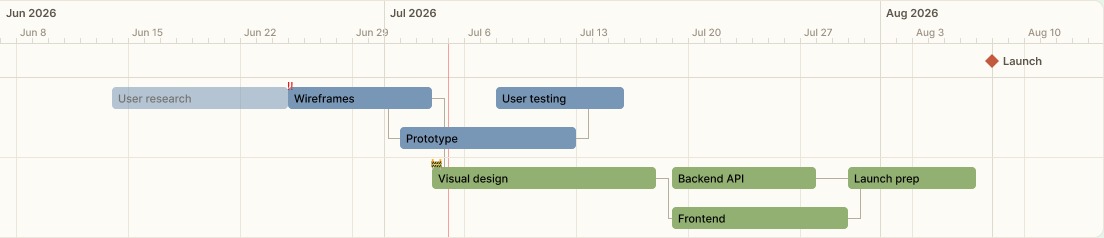 Timeline canvas with a month axis, week ticks and task bars across two phases