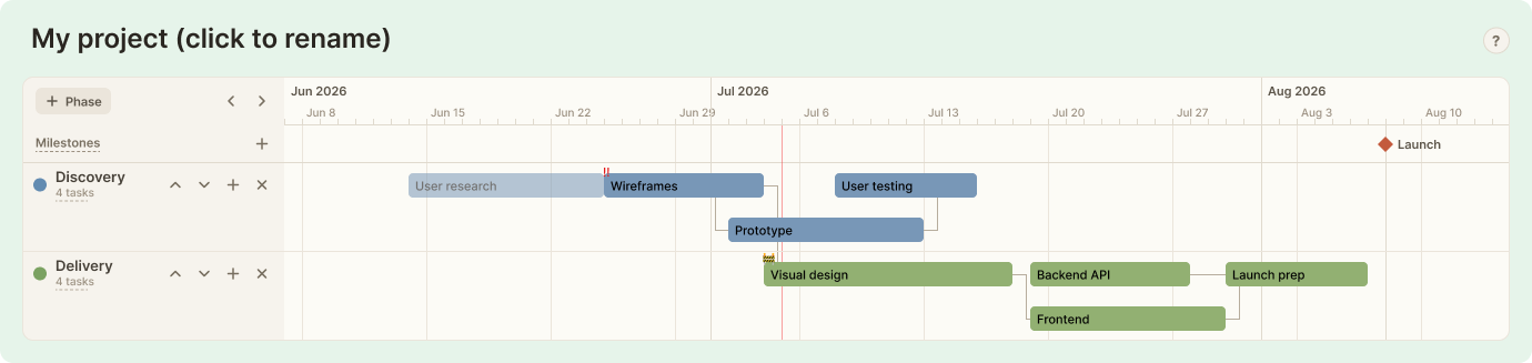 Gantt Chart Widget for Figma — Discovery and Delivery phases with task bars, dependency arrows, a Launch milestone and a today marker on a timeline