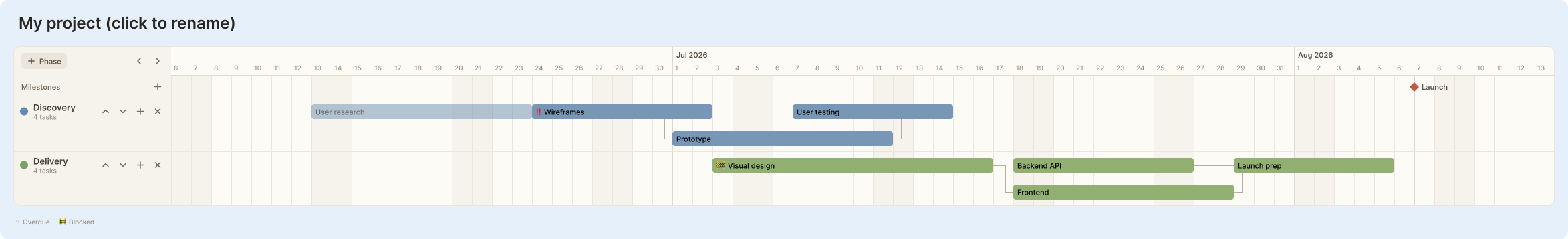 A Gantt project on the Figma canvas — Discovery and Delivery phases with task bars, dependency arrows, a Launch milestone and overdue / blocked flags at day zoom